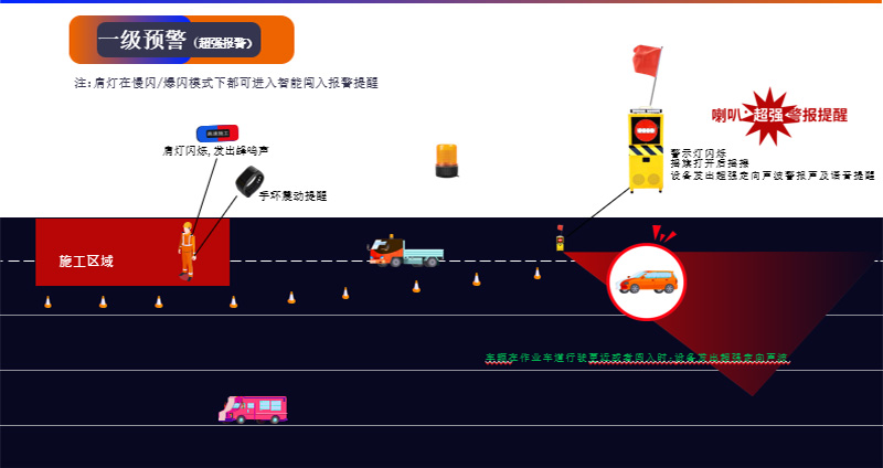 高速施工养护声光报警器